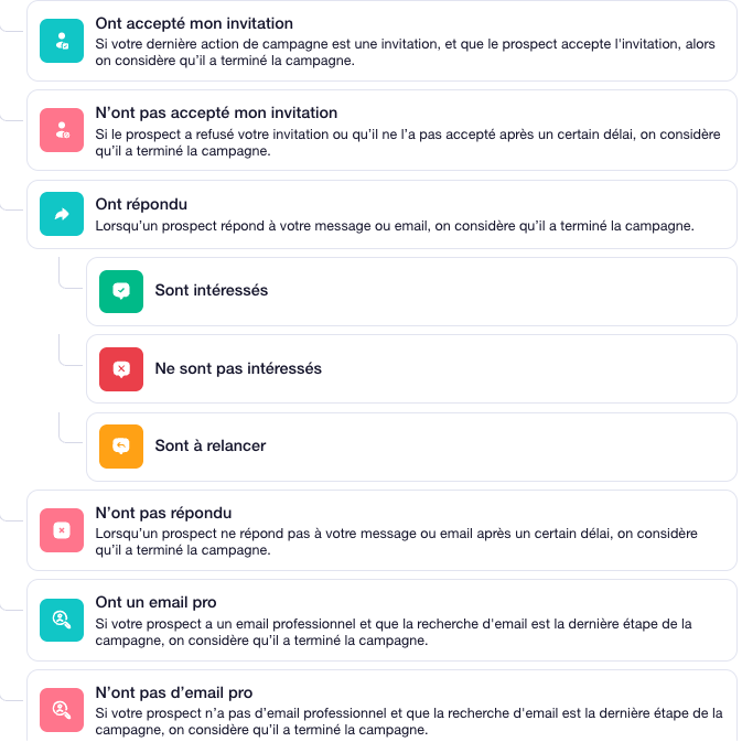 campagne Waalaxy prospect a terminé la campagne