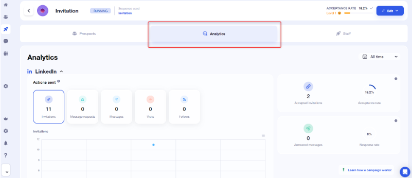 waalaxy campaign analytics