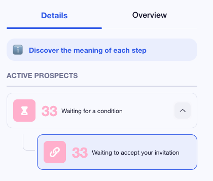 waalaxy campaign details active prospects