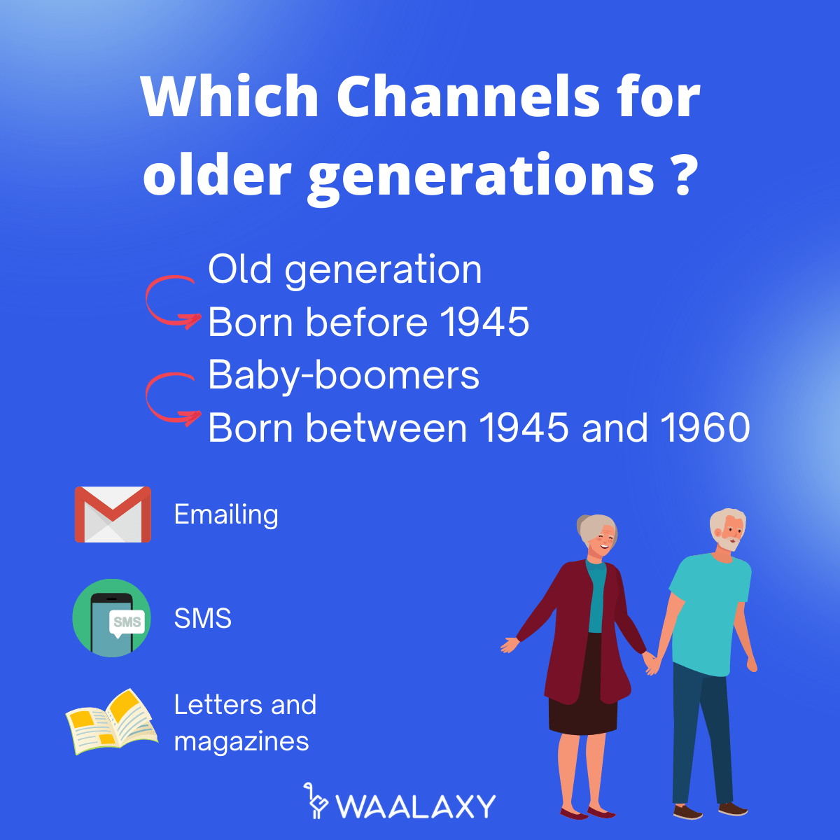 What is Multichannel Marketing? old generation