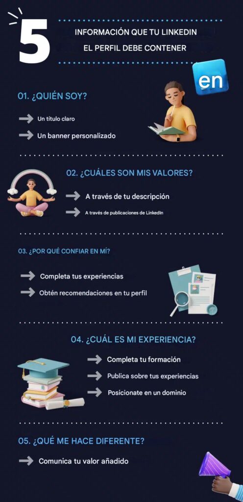 LinkedIn Personal Branding Infog ES.jpg