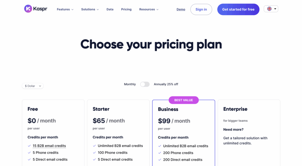 Kaspr price