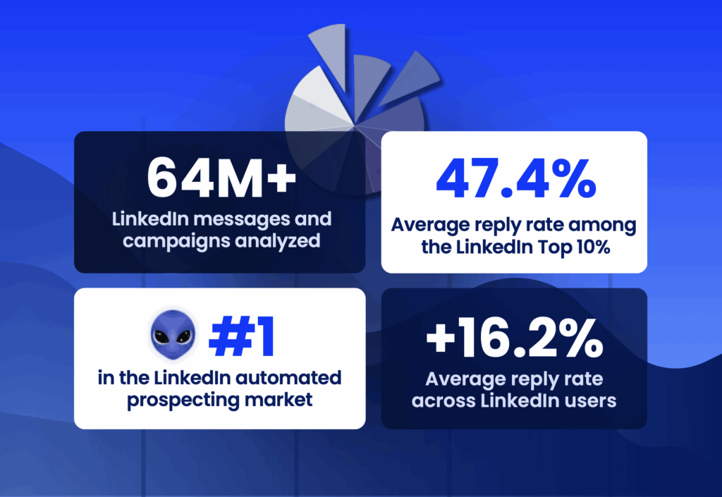 Waalaxy in numbers