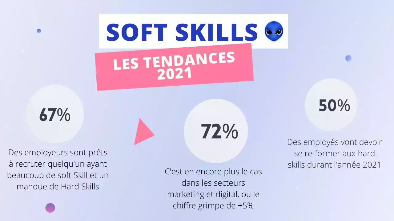 soft skills vs hard skills 2021