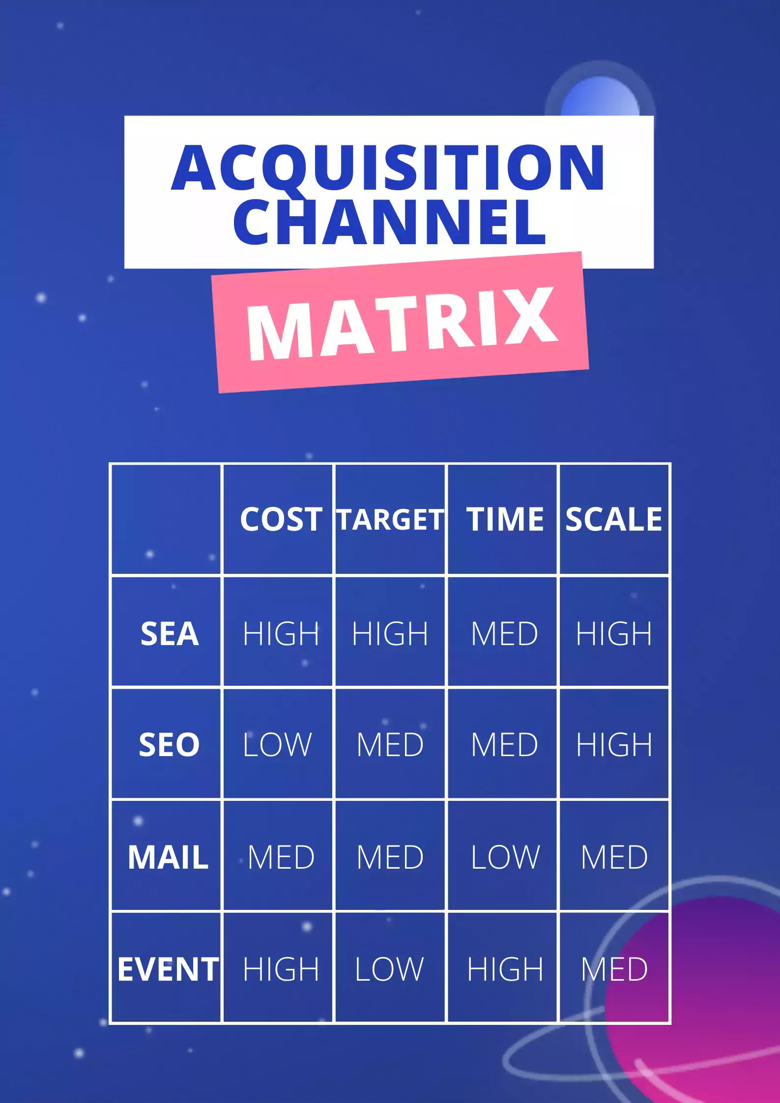 acquisition channel matrix