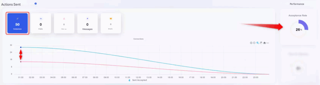 acceptance rate for optimise job title
