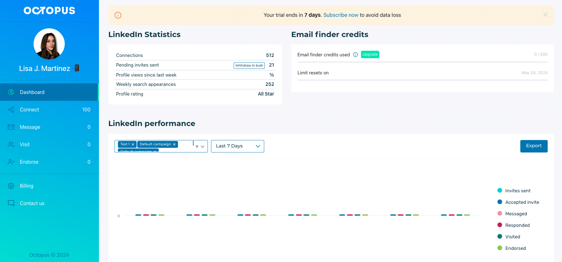 The dashboard and the welcome on Octopus CRM