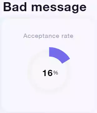 LinkedIn acceptance rate