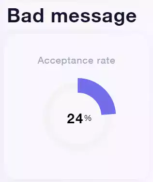 acceptance rate LinkedIn