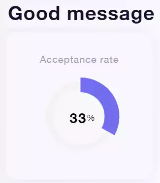 acceptance rate Waalaxy message