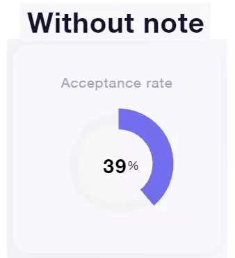 acceptance lead