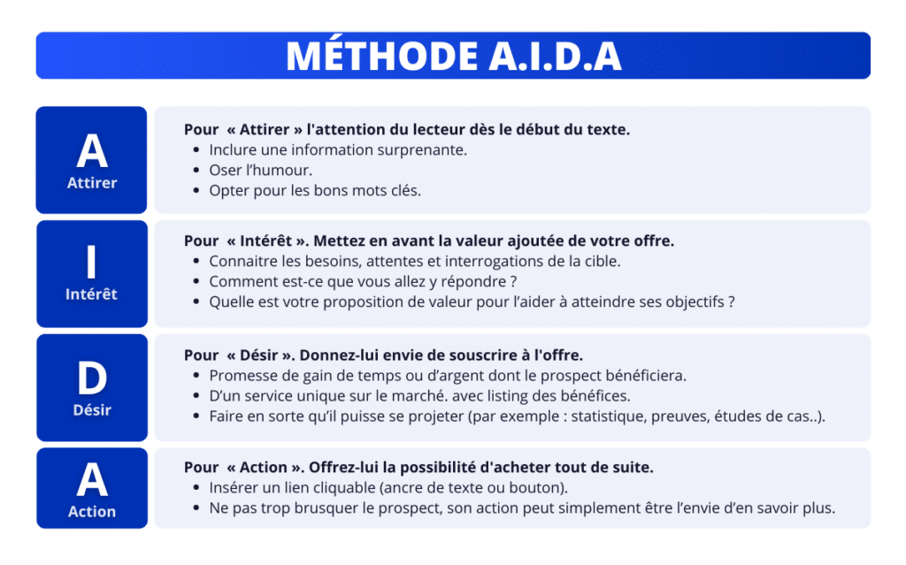 Entonnoir de prospection : utiliser la méthode AIDA.