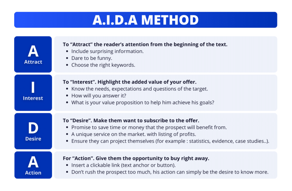 Prospecting Funnel: Using the AIDA Method.