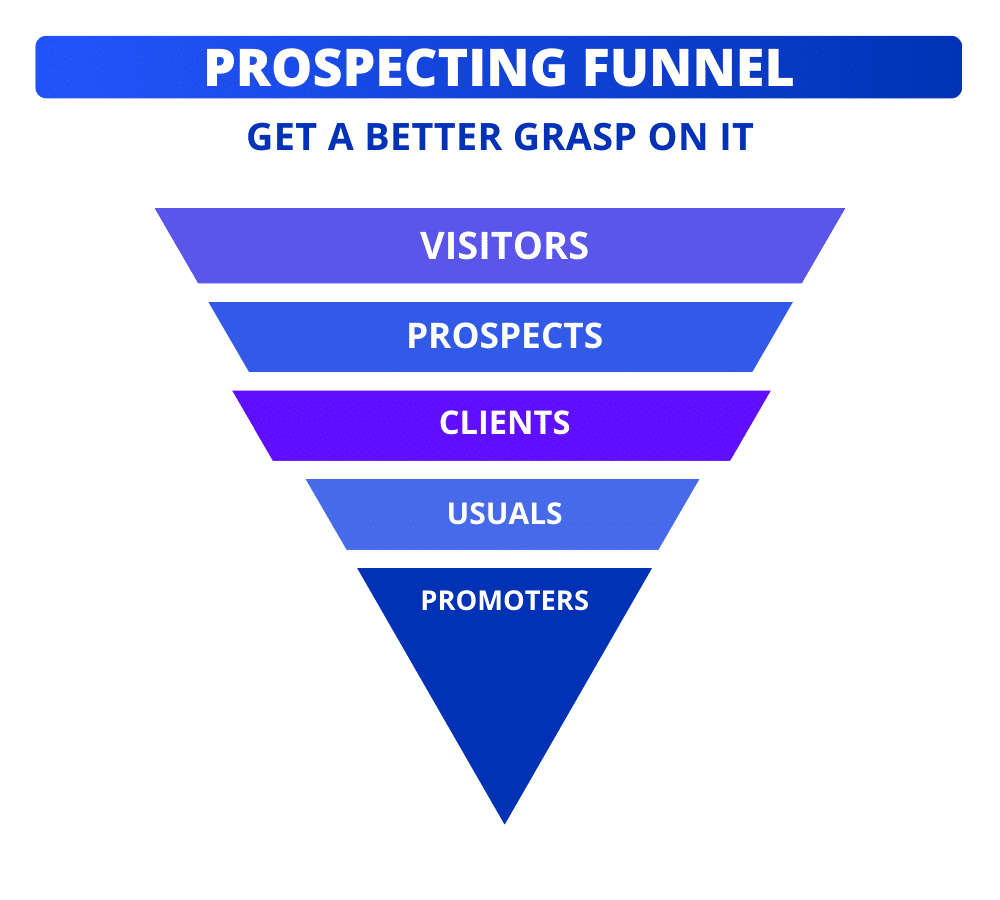 Prospecting Funnel Model.