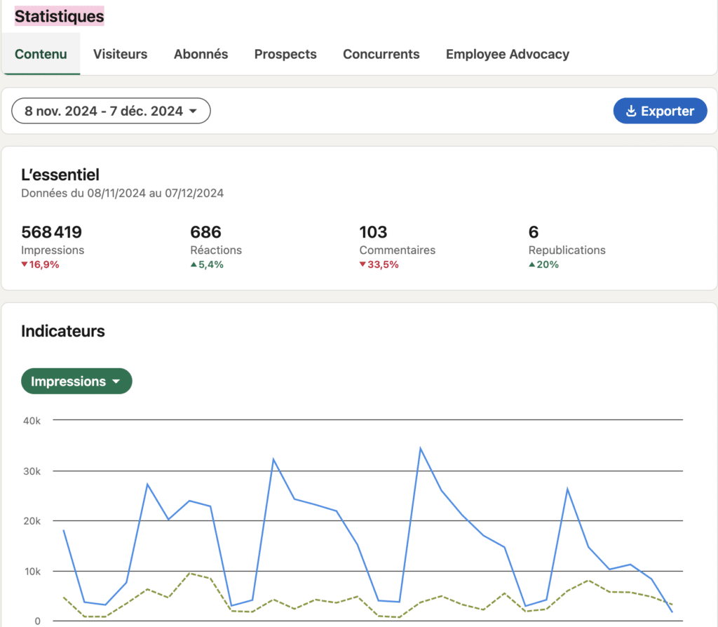 Audience sur LinkedIn