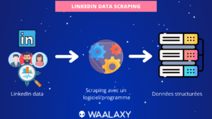 linkedin-data-scrapping-infographie