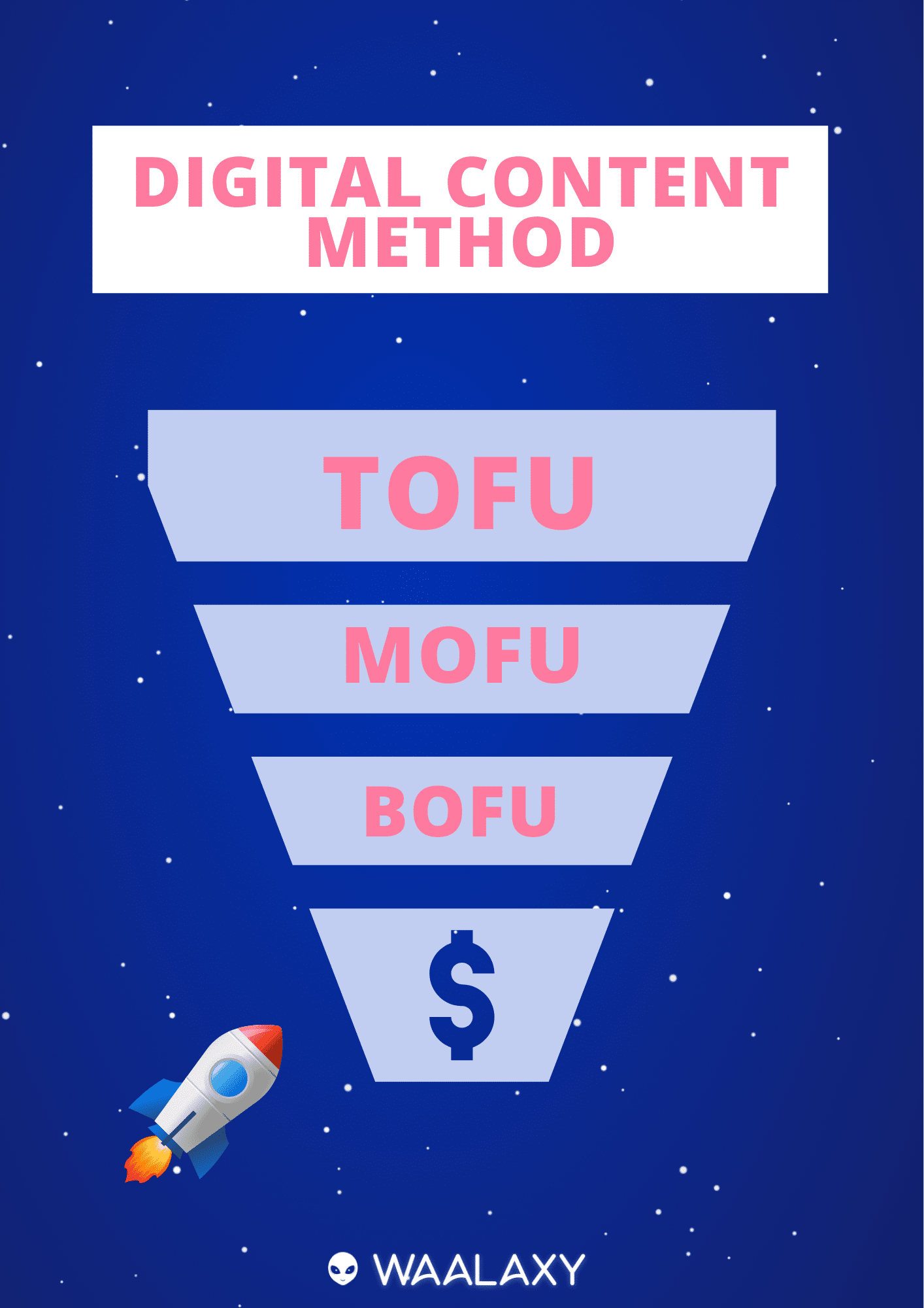 デジタルコンテンツ戦略：プロスペクティングのための10のステップ b2b