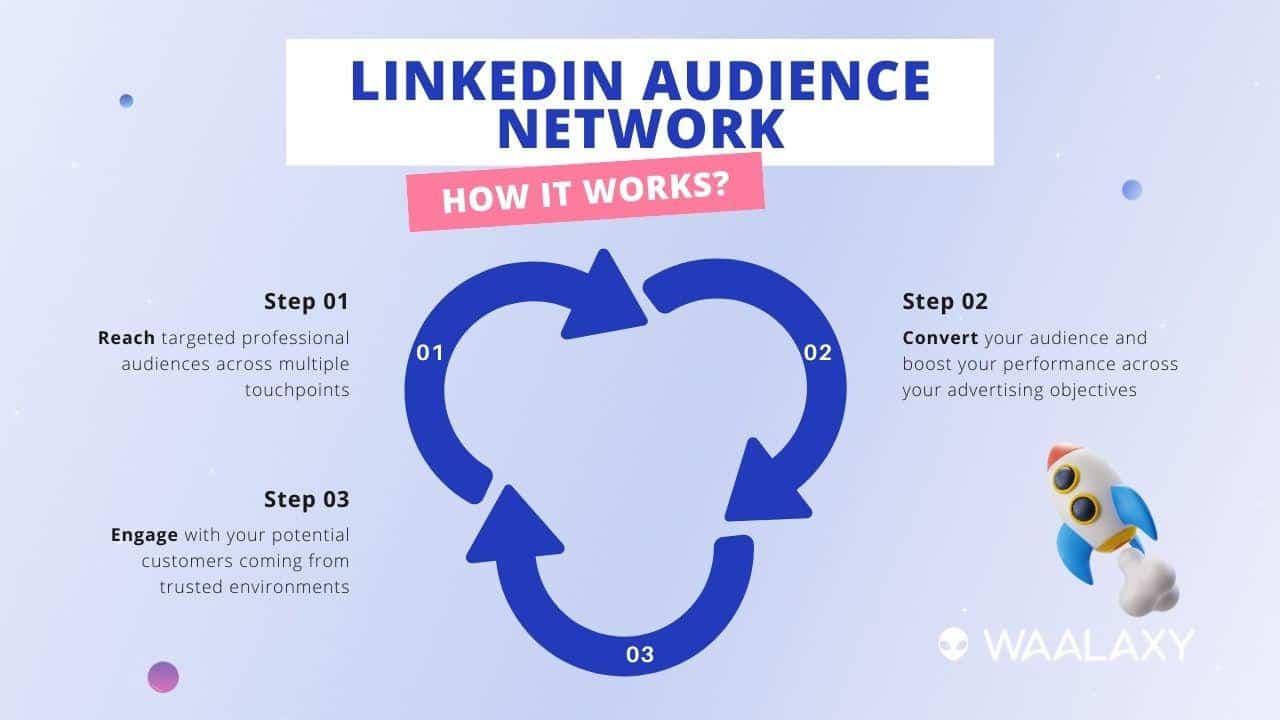 PlayStation network Infographics