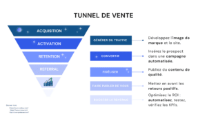 tunnel-de-vente