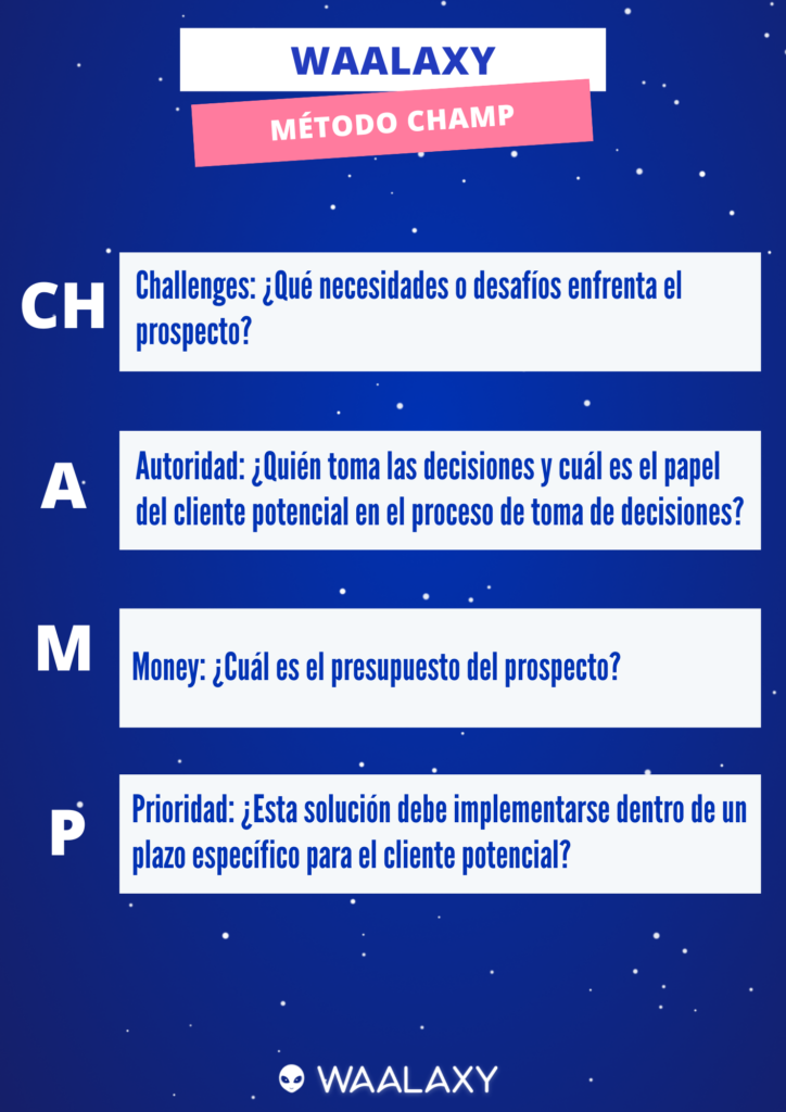 Canaux d'acquisition (Espagnol)