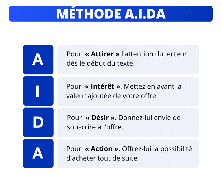 Générer les leads sur LinkedIn : la méthode A.I.D.A.