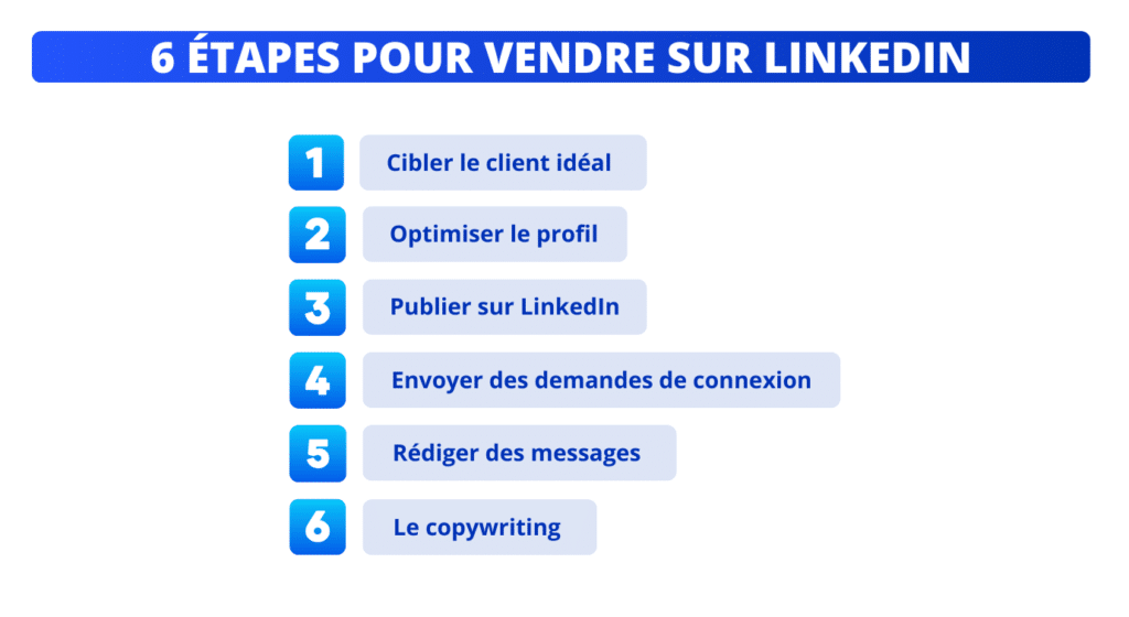 6 étapes pour vendre sur Linkedin.