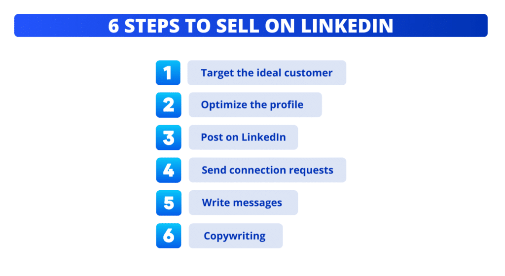 6 steps to build a LinkedIn sales strategy.