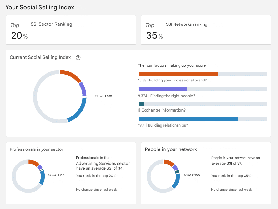 LinkedIn sales strategy and <strong>social selling</strong> index (SSI).