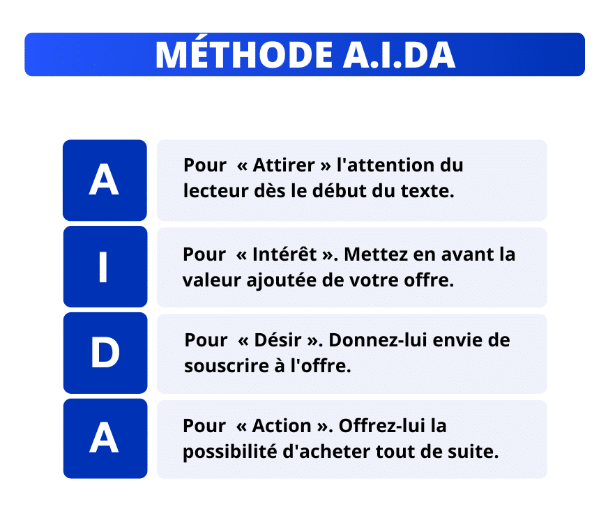 Exemple de tunnel de vente qui convertit avec la méthode A.I.D.A.