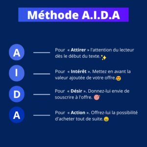 modèle-AIDA