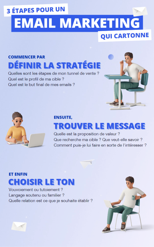 Les Meilleurs Emails Marketing Avec Exemple En