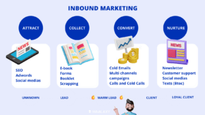 inbound-marketing-linkedin