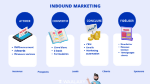 inbound-marketing-infographie