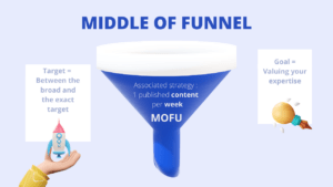 middle-funnel-linkedin-marketing