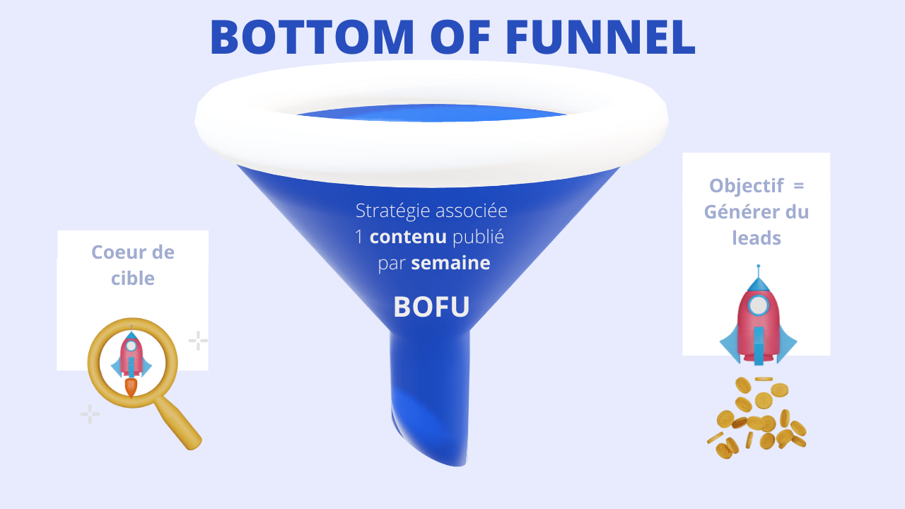 contenu-bofu-marketing-linkedin