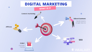 what-is-digital-marketing