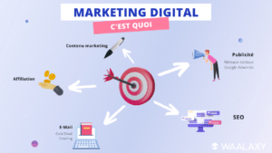 marketing-digital-cest-quoi