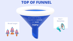 linkedin-marketing-tofu