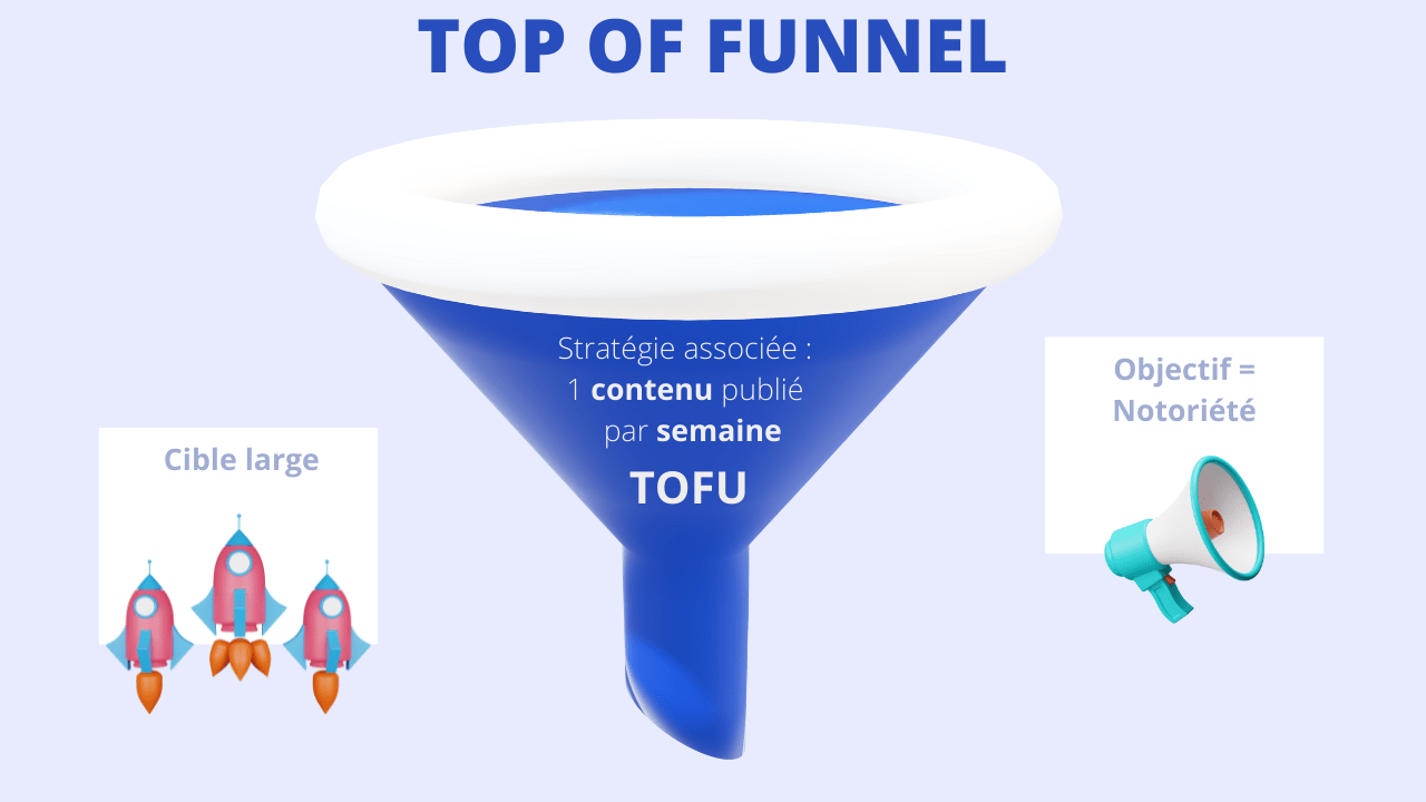 contenu-tofu-marketing-linkedin