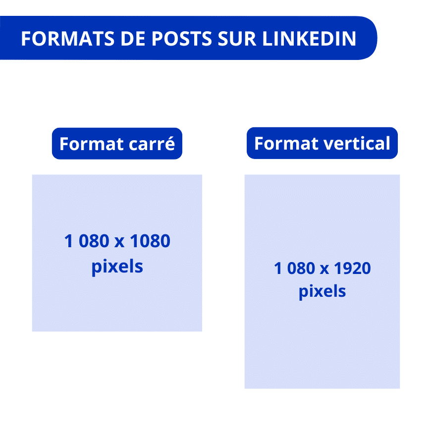 mise en forme post LinkedIn - format carré 1080 x 1080 - format vertical 1080x1920