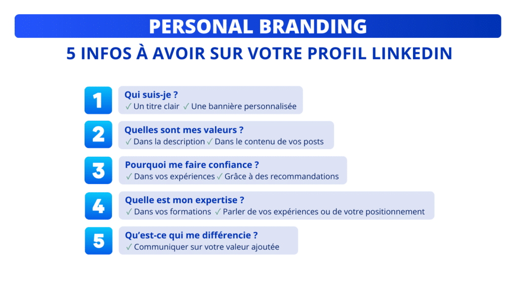 LinkedIn Personal Branding : infos à avoir sur votre profil LinkedIn.