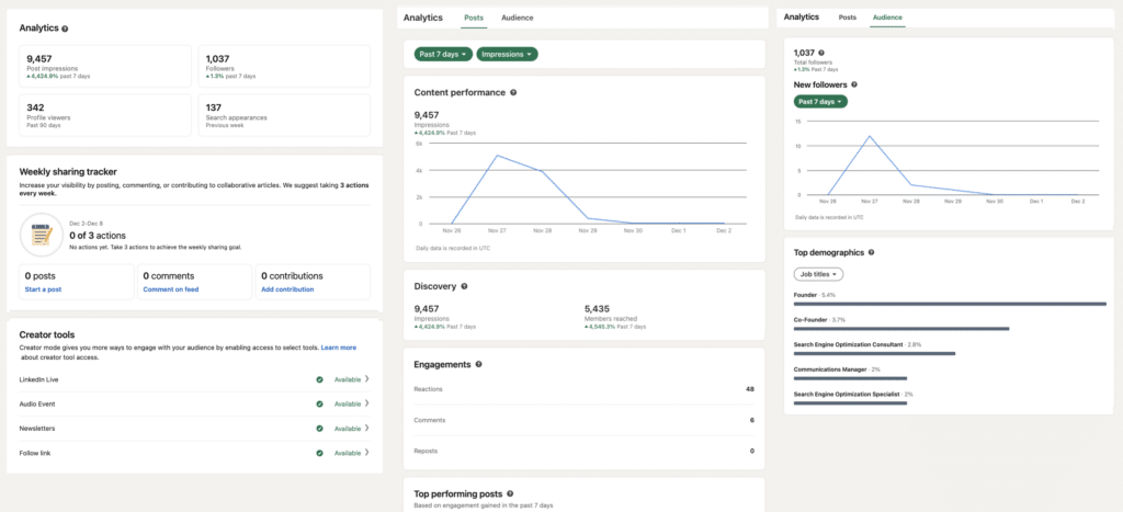 LinkedIn dashboard to track your LinkedIn marketing campaigns.