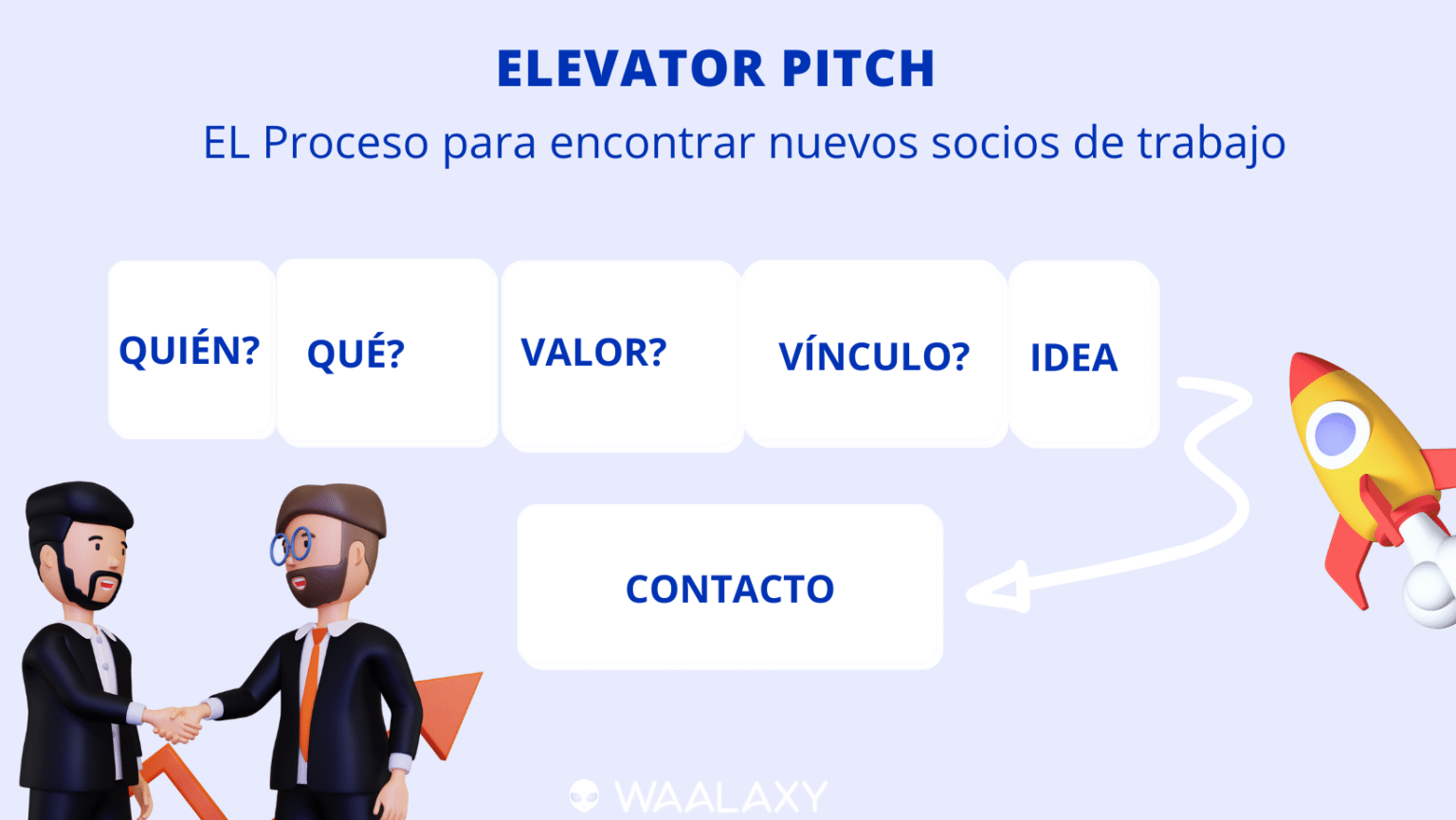 Elevator pitch ¡Ejemplos, métodos y consejos para personalizarlo!