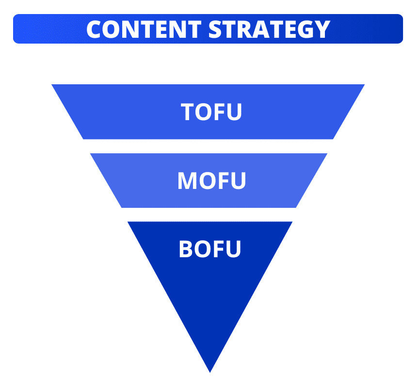 Strategia treści dla marki osobistej LinkedIn.