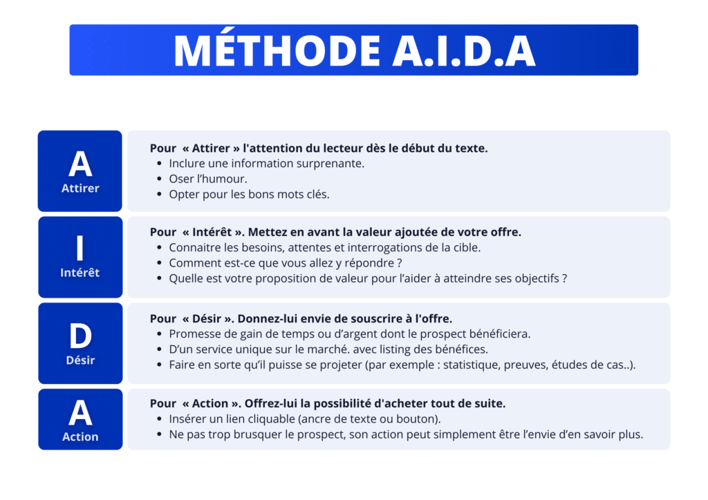 Mail de prospection et méthode A.I.DA (framework à utiliser).