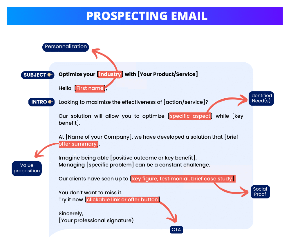 Sample prospecting mail: structure to follow.