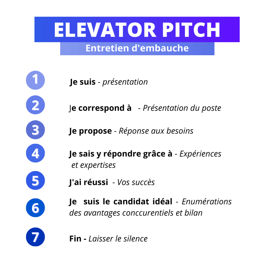 elevator pitch exemple 1