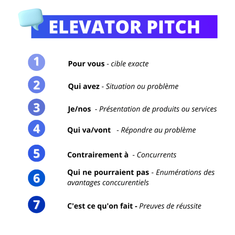 comment réussir son elevator pitch 5 exemples