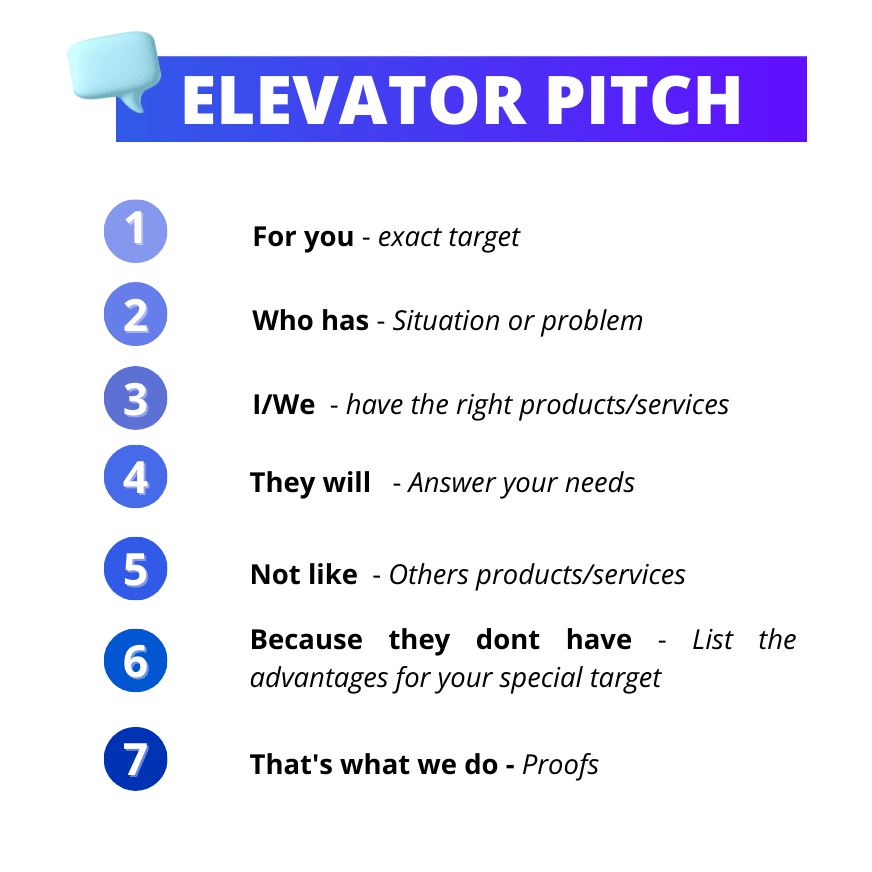 Elevator pitch презентация