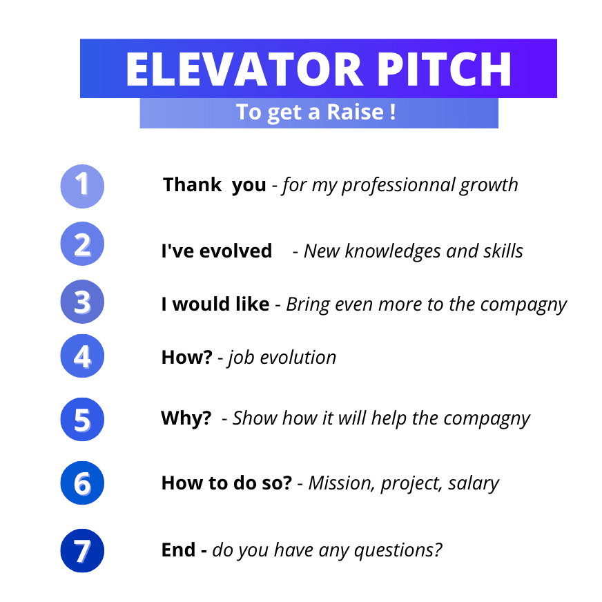 elevator speech closing